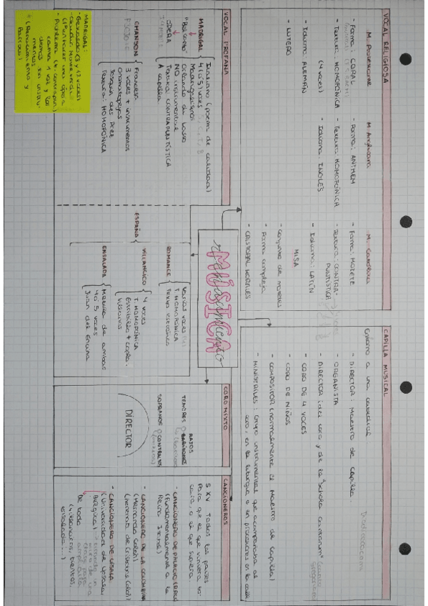 Miniatura del documento Renacimiento.pdf