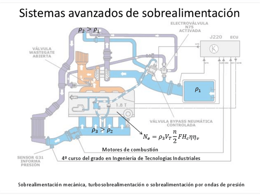 Miniatura del documento Sistemas avanzados de sobrealimentación (presentación).pdf
