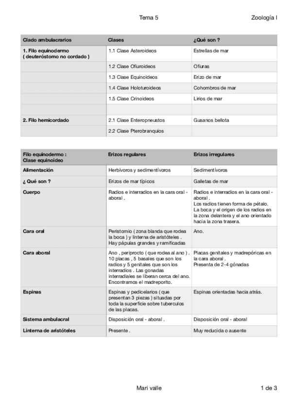 Miniatura del documento Tema 5 zoo 1.pdf