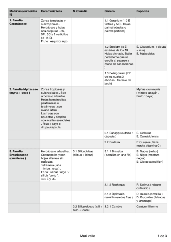 Miniatura del documento Tema 21 bot 2.pdf