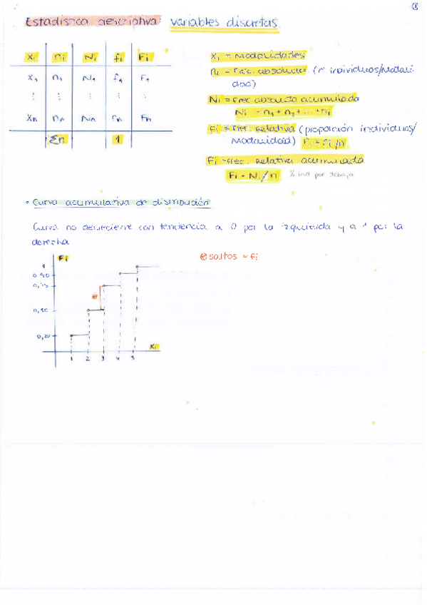 Miniatura del documento Variables discretas.pdf