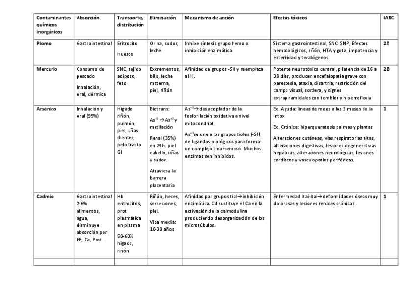 Miniatura del documento cuadros resumen toxi.pdf