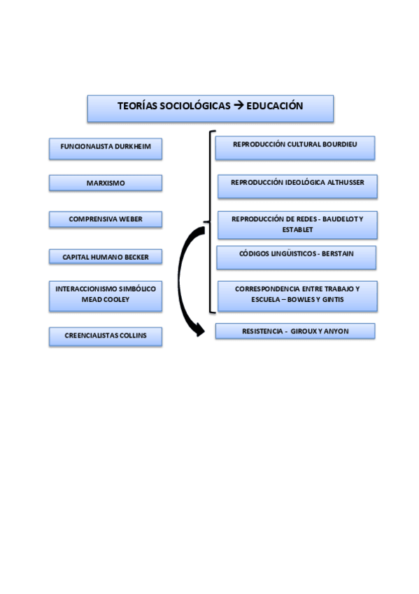Miniatura del documento TEORÍAS EDUCATIVAS.pdf