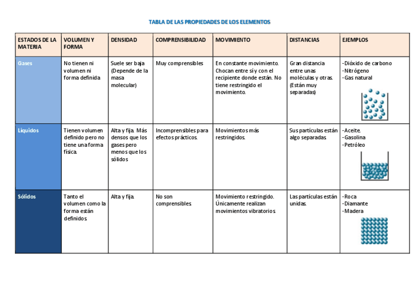Miniatura del documento TABLA PROPIEDADES ELEMENTOS.pdf