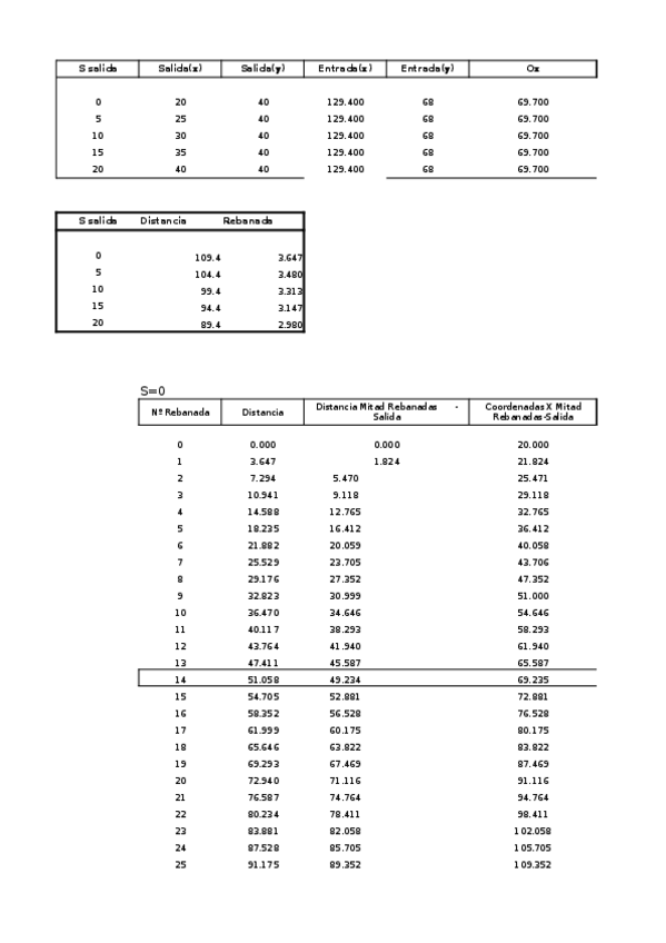 Miniatura del documento Practica 3.xlsx