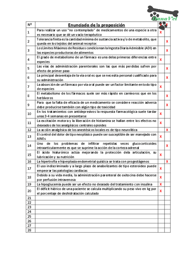 Miniatura del documento Examen 2 farma.pdf
