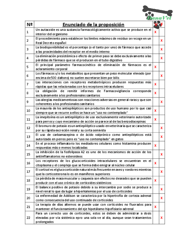Miniatura del documento Examen 1 farma.pdf