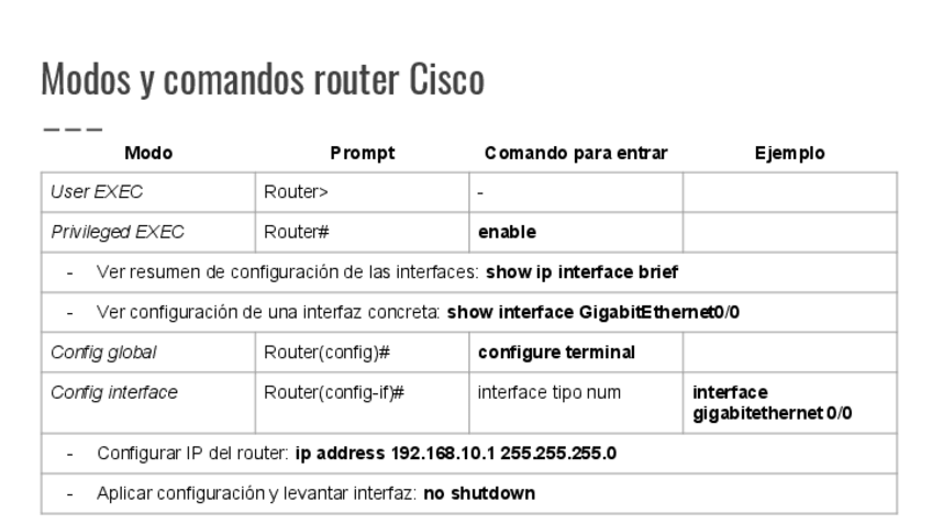 Miniatura del documento Modos y comandos router Cisco.pdf