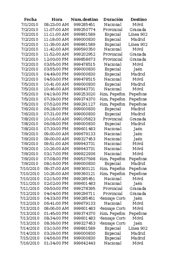 Miniatura del documento Práctica 2 EXCEL.xlsx