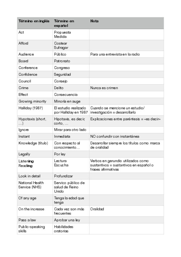 Miniatura del documento Glosario TAV en-es.pdf