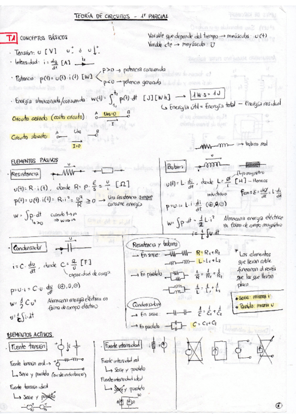Miniatura del documento Esquema TCIR 1r Parcial.pdf