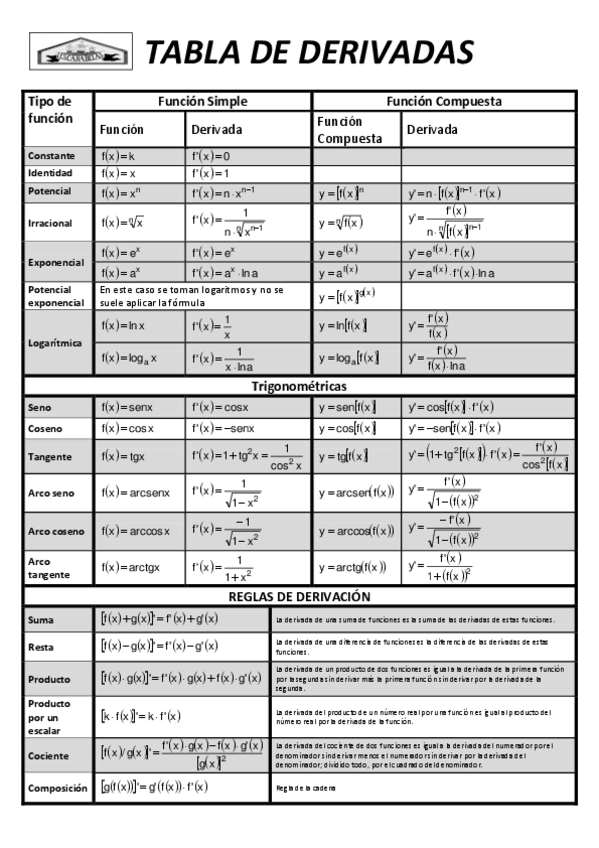 Miniatura del documento Tabla derivadas.pdf