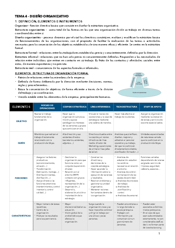 Miniatura del documento TEMA 4 - Diseño organizativo.pdf