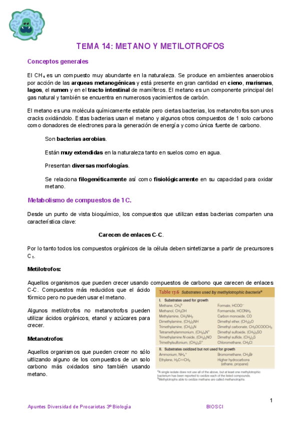 Miniatura del documento Tema 14 Metanotrofos y Metilotrofos.pdf