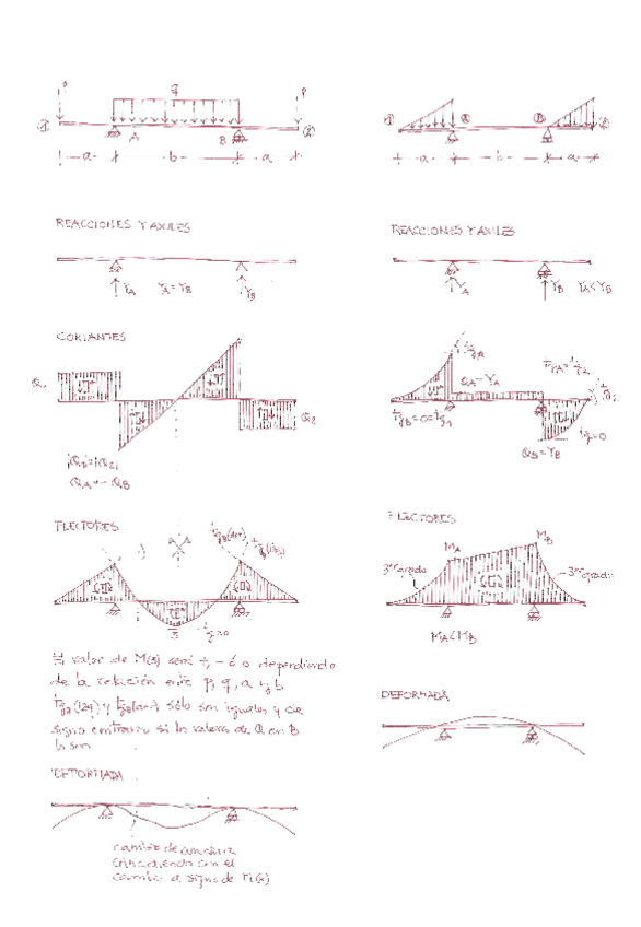 Miniatura del documento Examen_septiembre_2012_RESUELTO.pdf