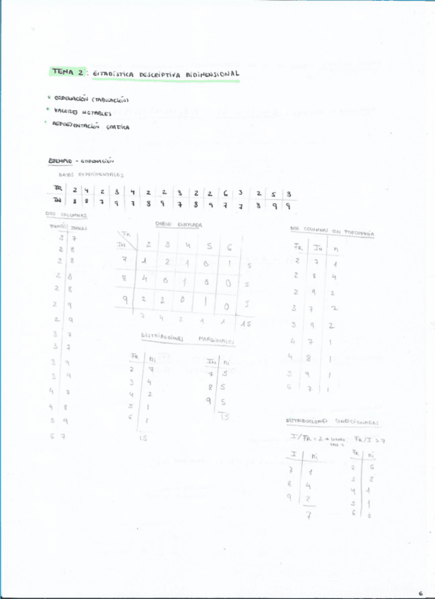 Miniatura del documento Estadística - Tema 2.pdf