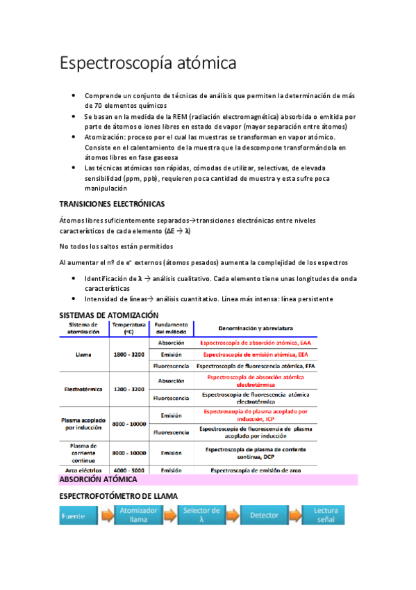 Miniatura del documento Espectroscopía atómica.pdf