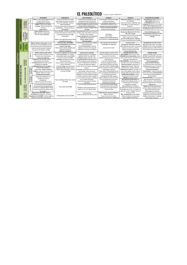 Miniatura del documento Paleolítico.pdf