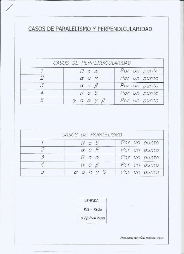 Miniatura del documento Paralelismo y perpendicularidad.pdf