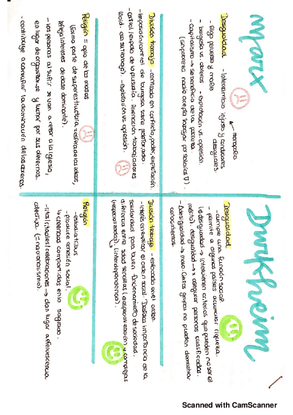 Miniatura del documento SOCIOLOGIA RESUM COMPLERT.pdf