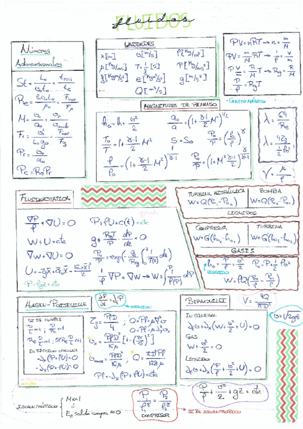 Miniatura del documento Formulario y resumenes - Ada.pdf