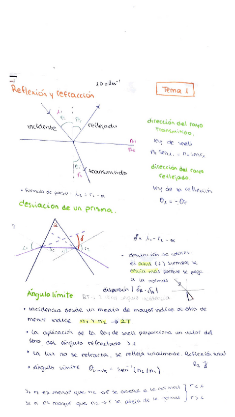 Miniatura del documento resumen óptica geométrica.pdf