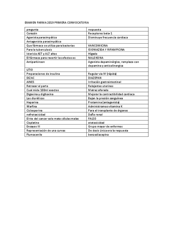 Miniatura del documento examen enero 2019 farmacologia.pdf