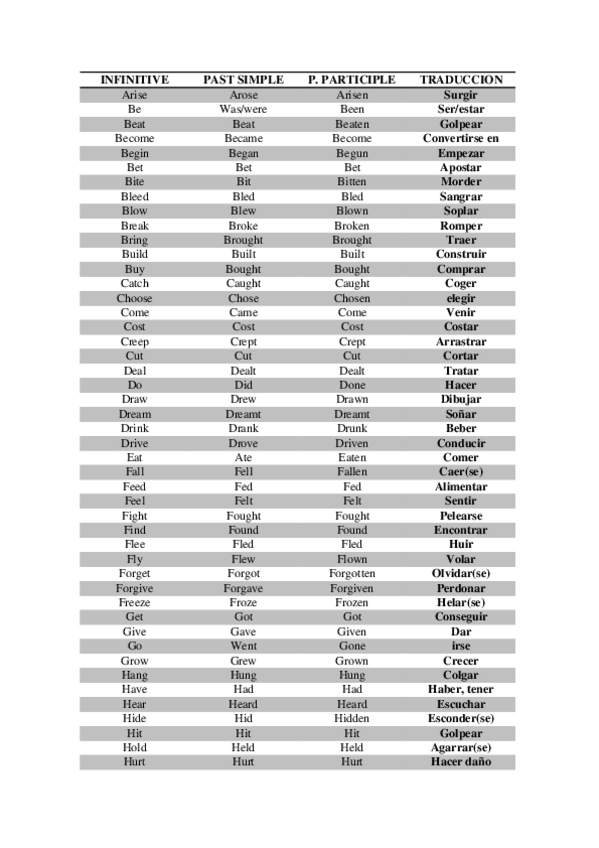 Miniatura del documento Verbos.docx