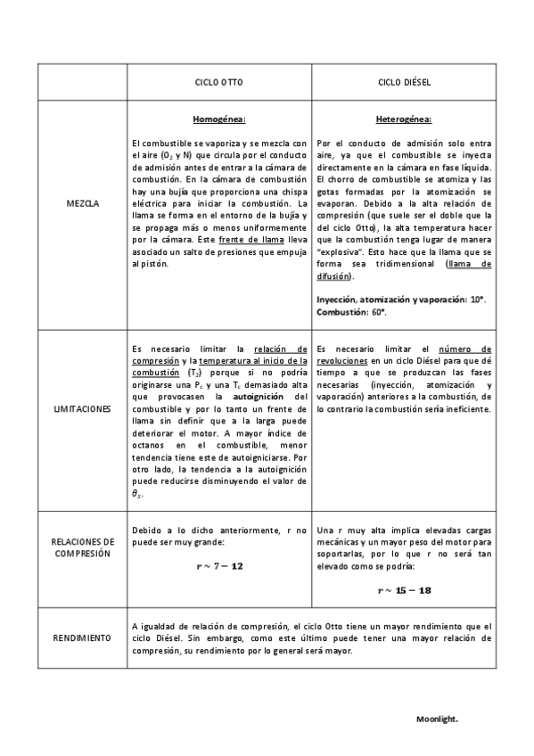 Miniatura del documento Ciclo Otto vs. Ciclo Diésel.pdf