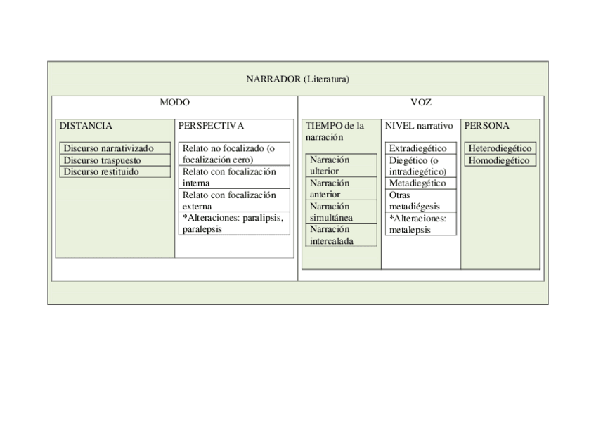 Miniatura del documento Esquema-Narrador-Tiempo(2).pdf