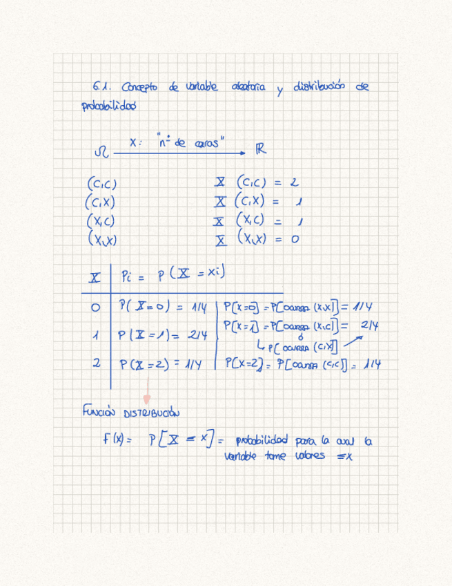 Miniatura del documento TEMA 6 (libro + apuntes clase).pdf