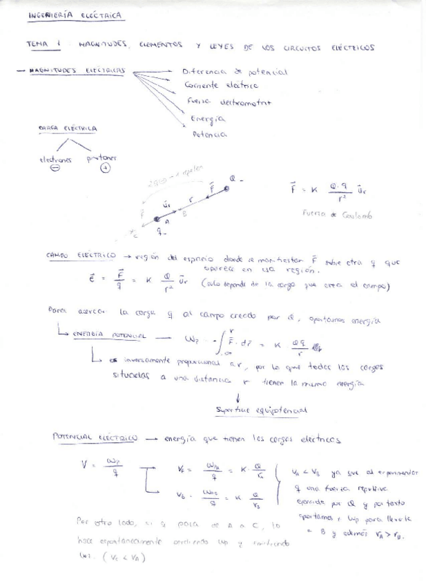 Miniatura del documento ApuntesParcial1 (Incluye problemas y exámenes resueltos).pdf