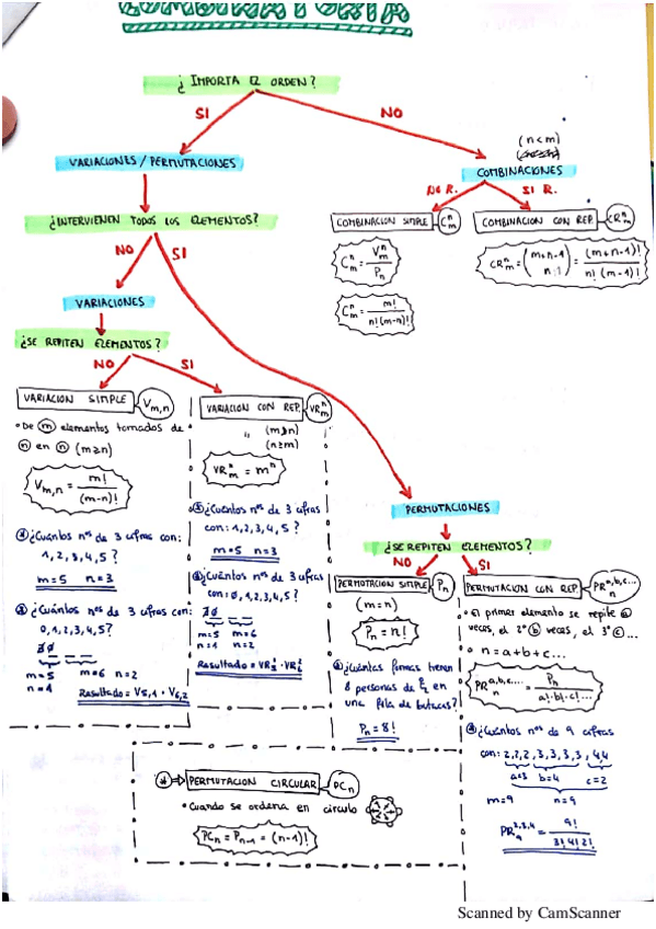 Miniatura del documento Combinatoria.pdf