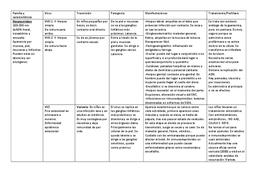 Miniatura del documento Virología + seminarios.pdf
