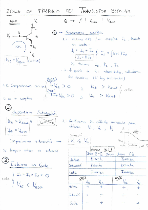 Miniatura del documento BJT_FET_DC.PDF