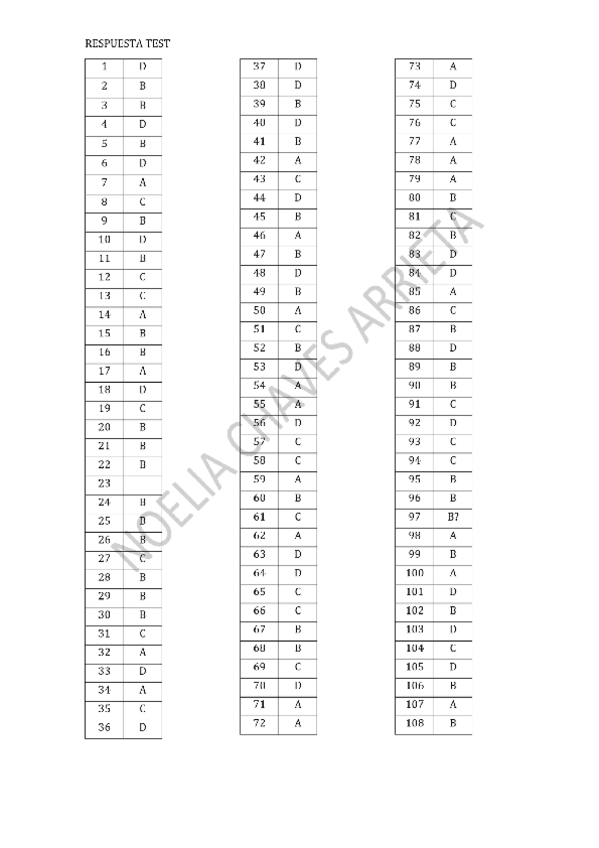 Miniatura del documento Respuestas Test Materiales.pdf