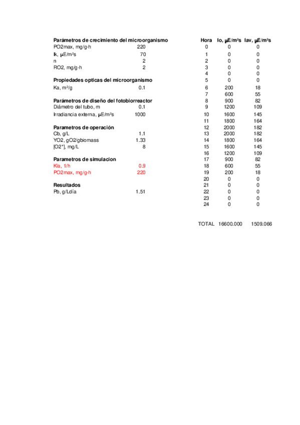 Miniatura del documento Ejercicios Capacidad de transferencia de materia en fotobioreactores.xlsx