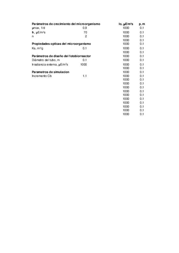 Miniatura del documento Ejercicios Capacidad máxima de produccion de biomasa en fotobioreactores(1).xlsx