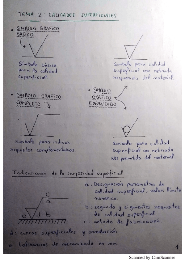 Miniatura del documento RESUMEN TEORIA DTP.pdf
