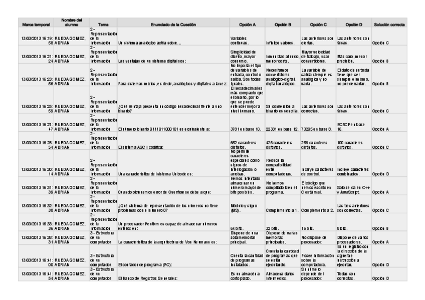 Miniatura del documento Test Informática 2013.pdf