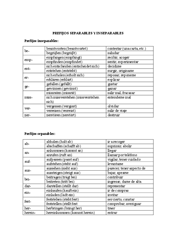 Miniatura del documento PREFIJOS SEPARABLES Y INSEPARABLES.pdf