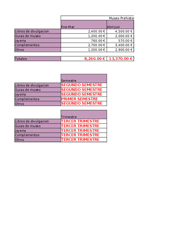 Miniatura del documento PRACTICA 7 SIAT.xlsx