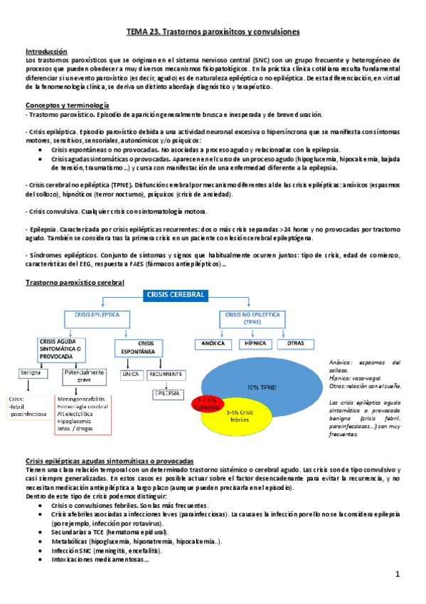Miniatura del documento Tema 23. Trastornos paroxísticos y convulsiones.pdf