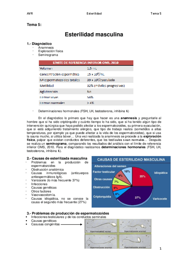 Miniatura del documento Tema 5. Esterilidad masculina y femenina.pdf