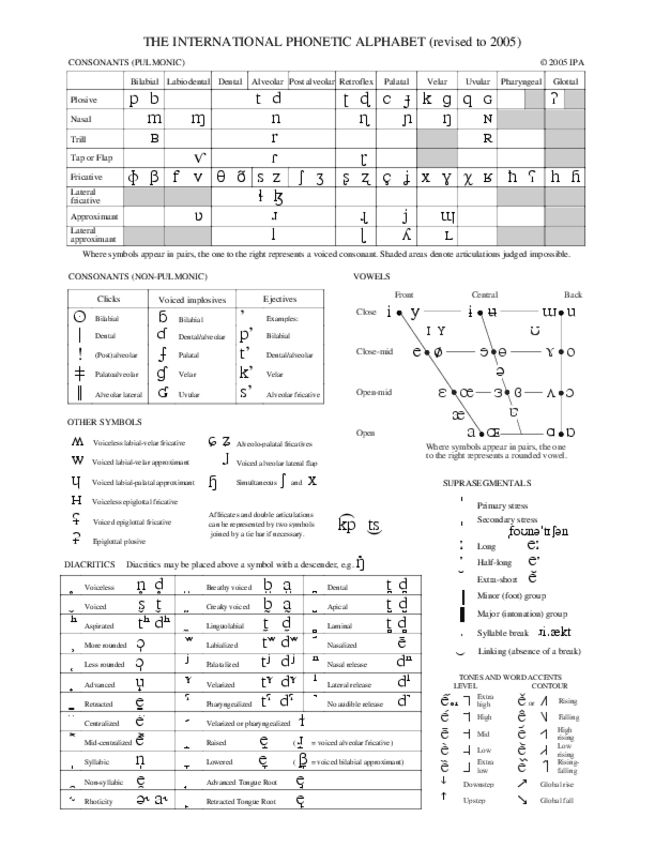Miniatura del documento ALFABETO FONÉTICO.pdf