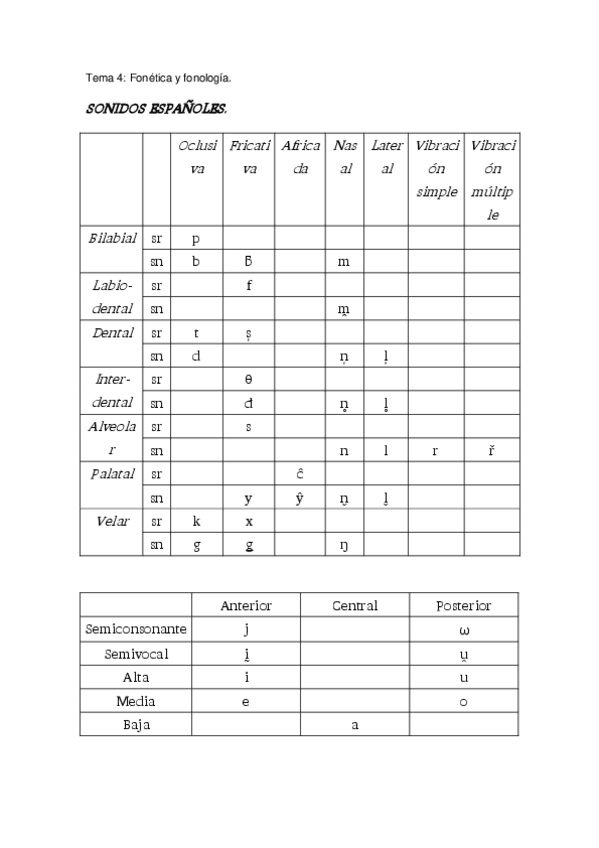 Miniatura del documento Tema 4.pdf