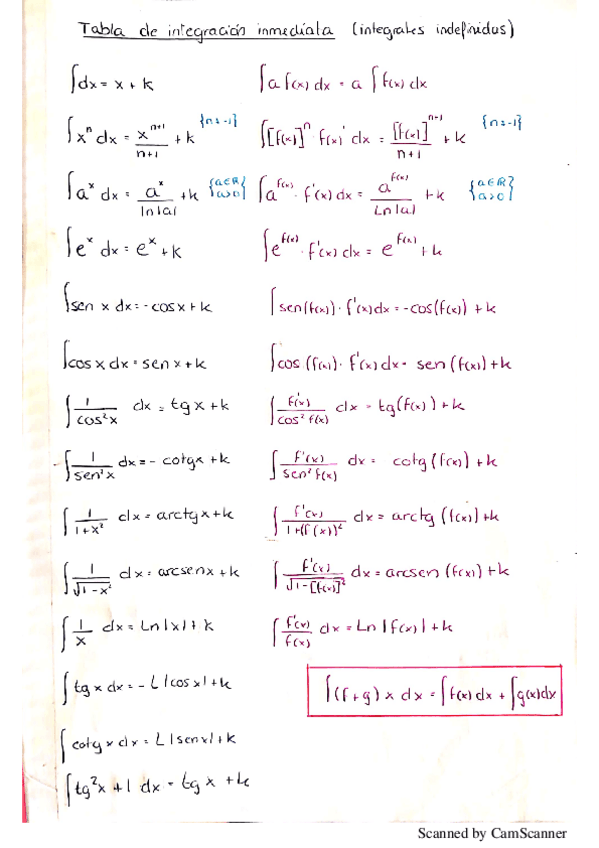 Miniatura del documento Tabla de integrales inmediatas.pdf