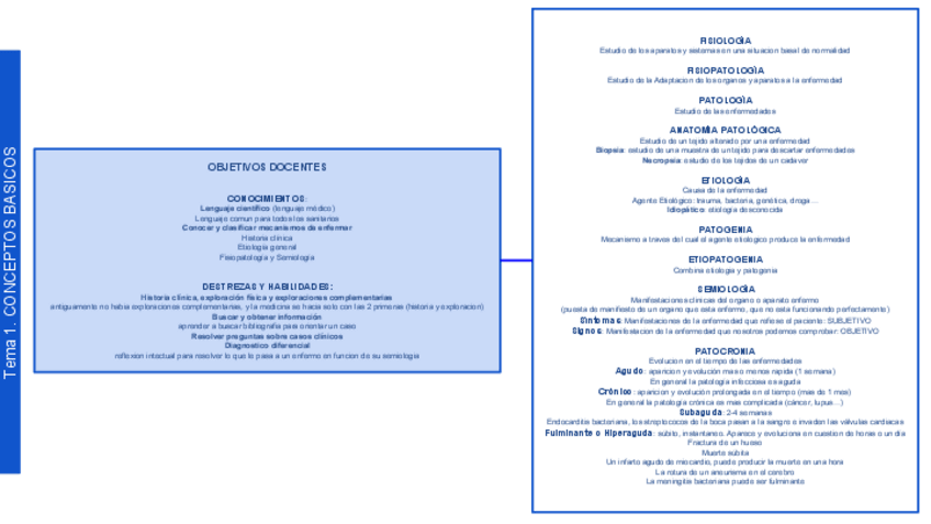 Miniatura del documento SEMIO-Tema-1-CONCEPTOS.pdf