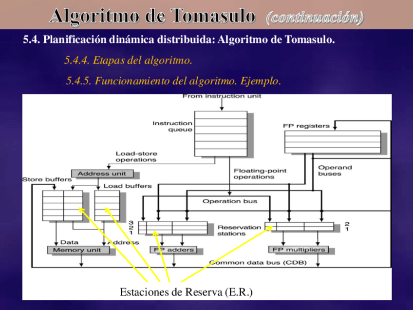 Miniatura del documento Tema5b_Func_Marcador_2018.pdf