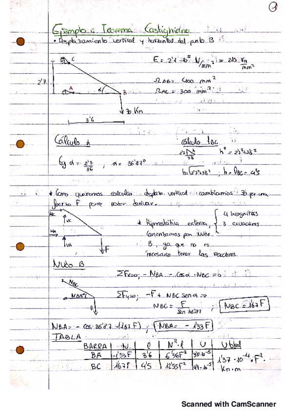 Miniatura del documento Método nudos-Castigliano, Menabrea y PTV_20190206131612.pdf